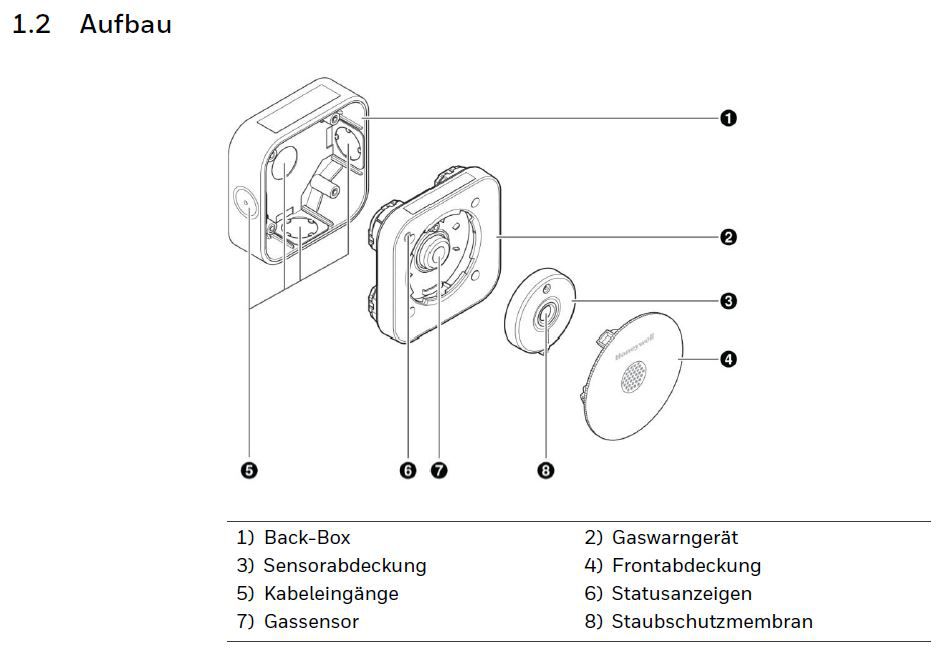 Honeywell Gaswarngerät Sensepoint XCL, Bluetooth, 4-20 mA, Kohlenstoffdioxid CO2 0-5 Vol.-%, Black